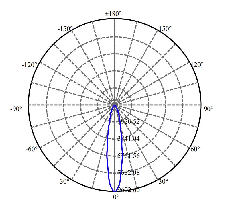 Nata Lighting Company Limited - High Efficiency Reflector